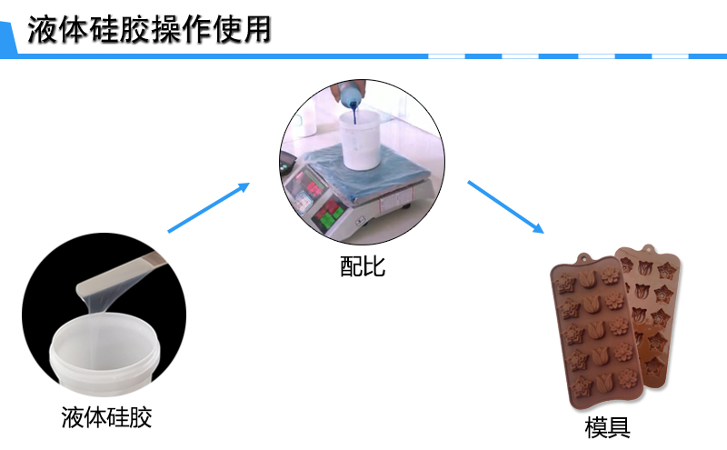 加成型模具硅膠制作 加成型模具硅膠制作