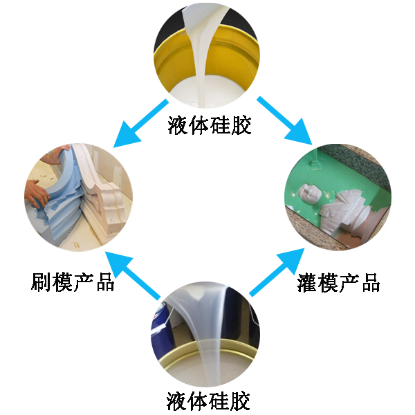 模具硅膠翻模過程大公開，細節決定成敗