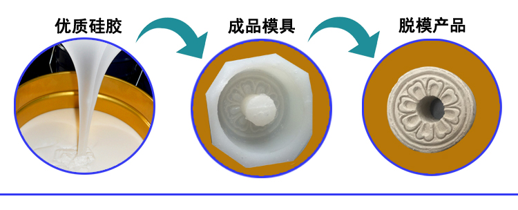 石膏液體硅膠翻模，打造完美復制品